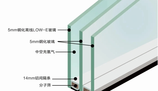 中空防火玻璃結構